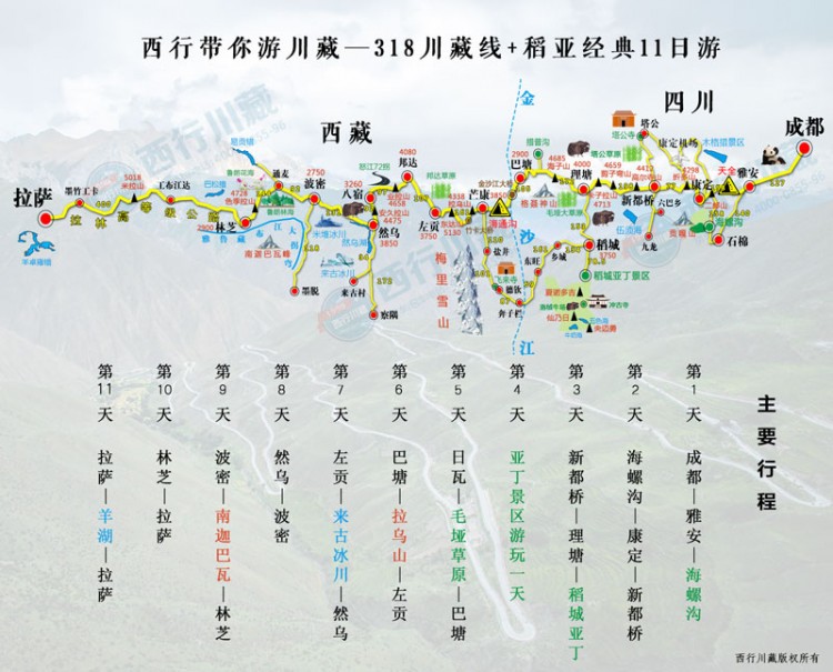 (川藏南线11日游线路及沿途景点分布)