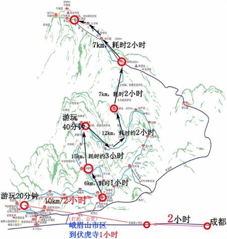 点击查看大图:峨眉山徒步登山时间图 第